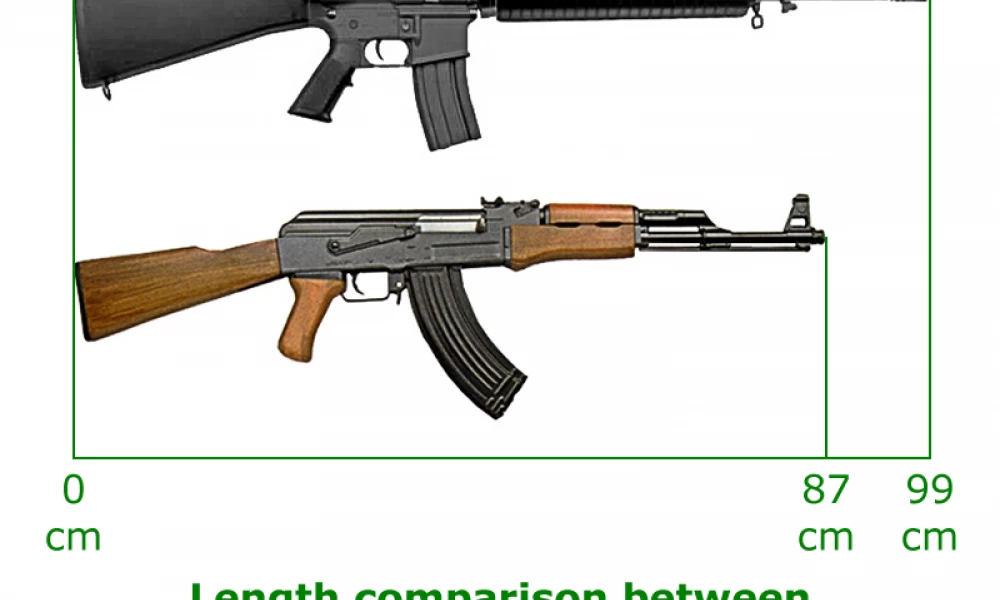 Έκπληξη στον χώρο των όπλων - Η τσεχική CZ εξαγοράζει την COLT και καταθέτει πρόταση για συμπαραγωγή στην Ελλάδα